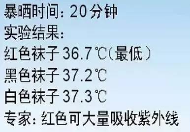 什么颜色的衣服最防晒？科学地毁你三观
