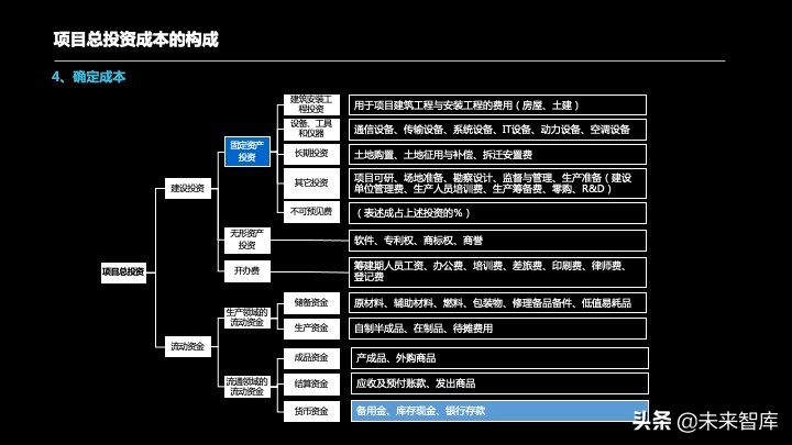 投资报告怎么写？投资项目预可研分析报告编制方法精品推荐