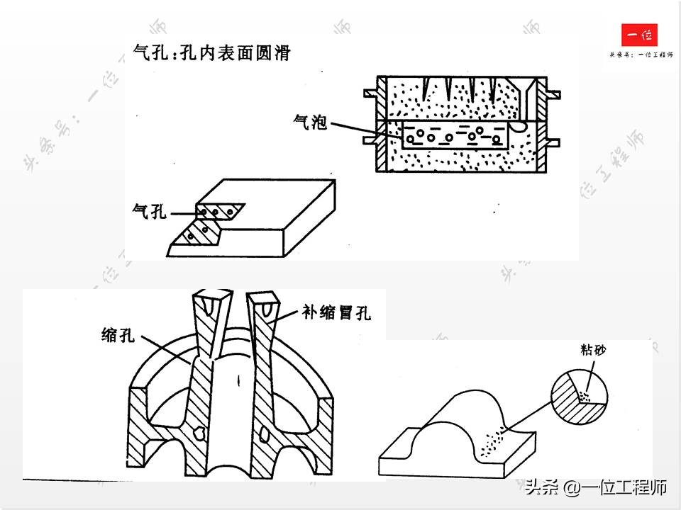 铸造工艺，液态成型的原理，66页内容介绍铸造技术