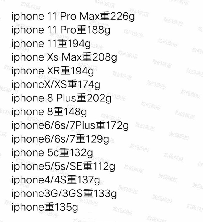 Ipone往年销售量数据信息及其各代Ipone净重转变