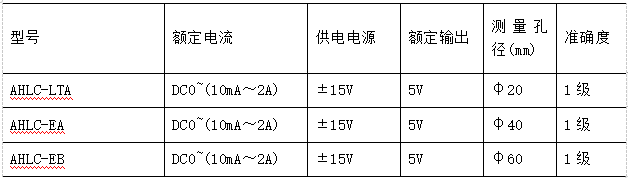 霍爾傳感器怎么選型？——安科瑞 陸琳鈺