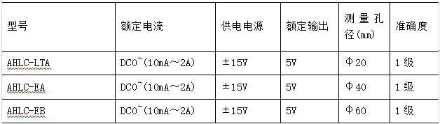 霍尔传感器怎么选型？——安科瑞 陆琳钰