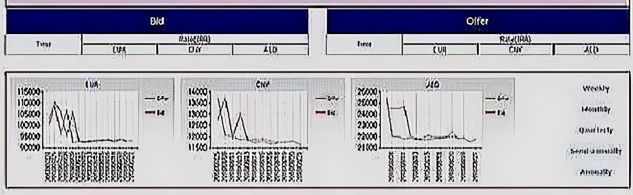 伊朗用人民幣取代美元，外媒：最好用人民幣交易石油，又有新變化