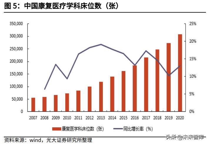 保险+养老社区研究报告：养老社区潜力巨大，险企具有天然优势