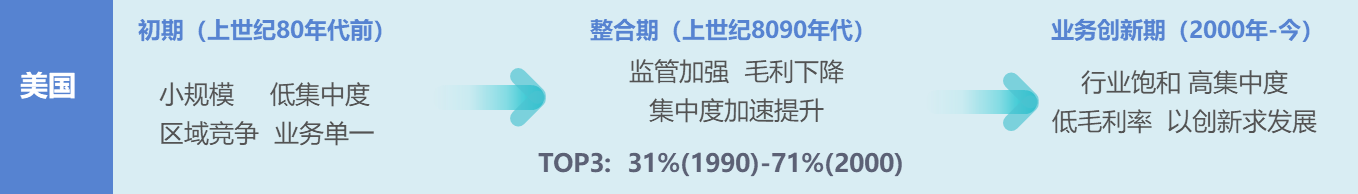 2020医药流通行业洞察