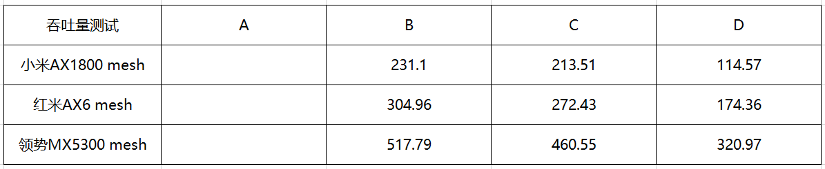 Wi-Fi 6真的比Wi-Fi 5快吗？