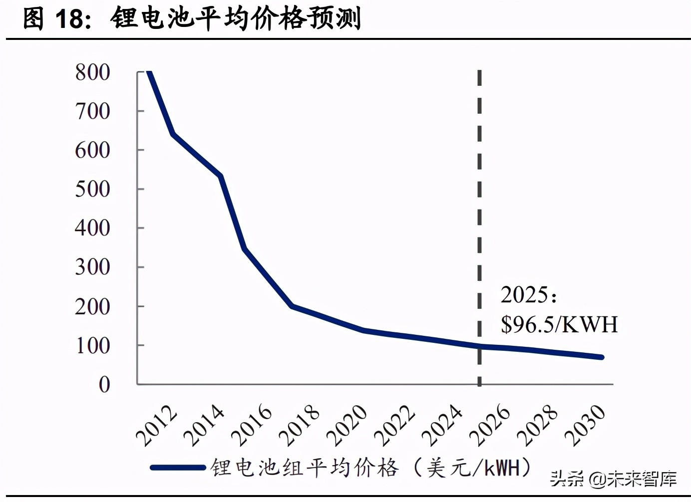 汽车半导体深度研究报告：三化推动，各细分领域打开增量空间