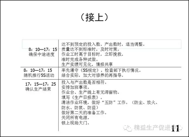 车间主管与班组长管理实战