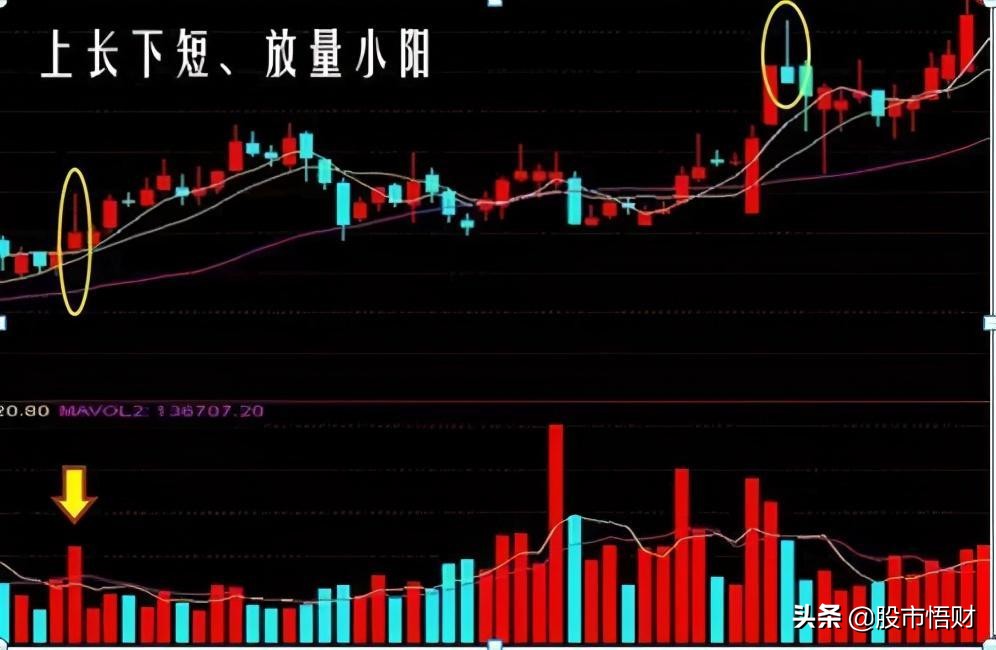 但凡股票遇到“仙人指路”形态，坐轿子耐心等主力拉升