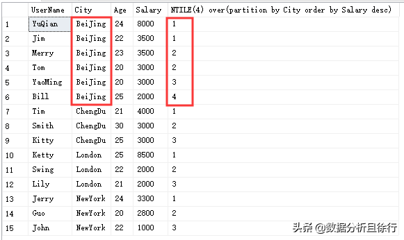 SQL Sever开窗函数