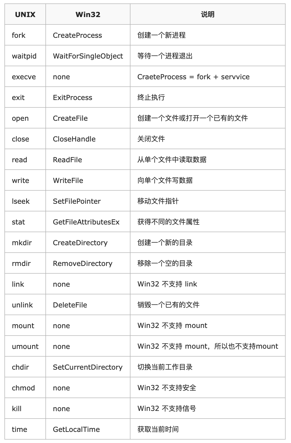 666，看完这篇操作系统吊打面试官