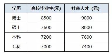 你以为在五层？其实只在第一层！快看看军队文职各种福利津贴