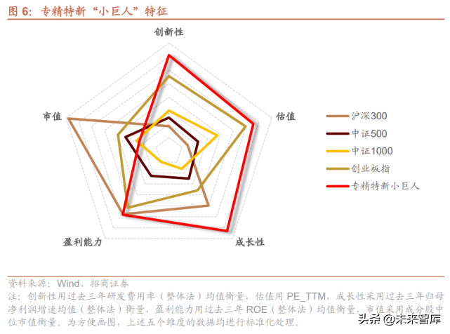 专精特新产业专题研究：“小巨人”是什么、怎么样、如何选？