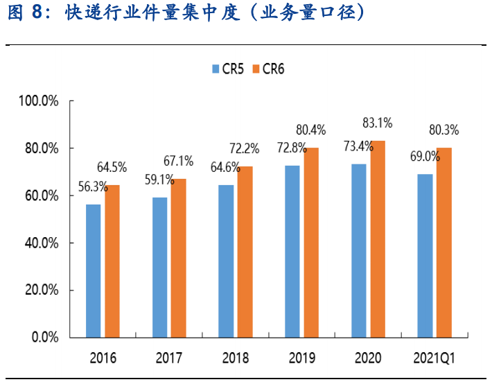 物流行业分析：价格拐点将至，期待破局