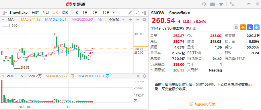 持仓30亿美金，涵盖四家公司！高瓴为何仍在加仓这个行业？