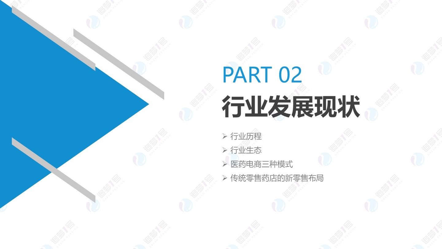 数链空间/品牌联盟 追梦行研 | 后疫情时代下中国医药新零售行业研究