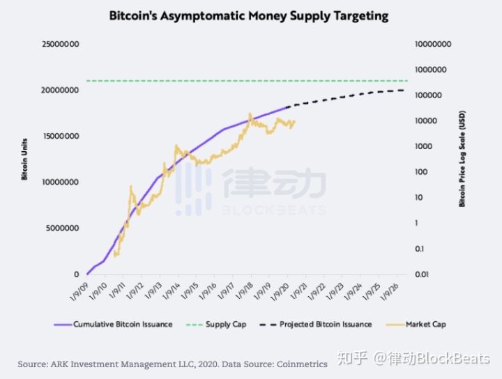 比特币到底是不是一场骗局？请给他们看这篇文章