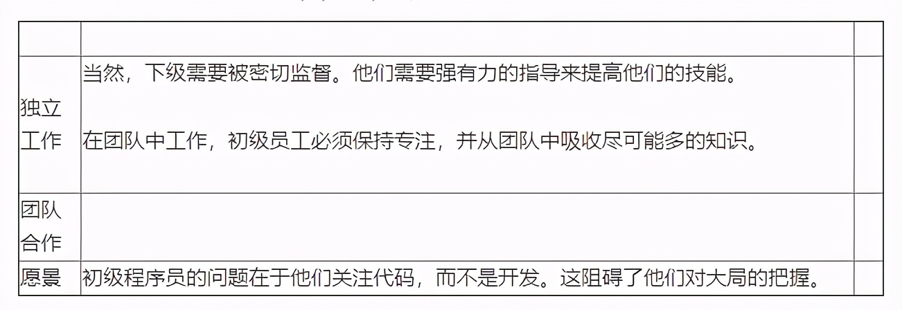 「程序员成长必读」软件工程师资格等级：初级、中级、高级