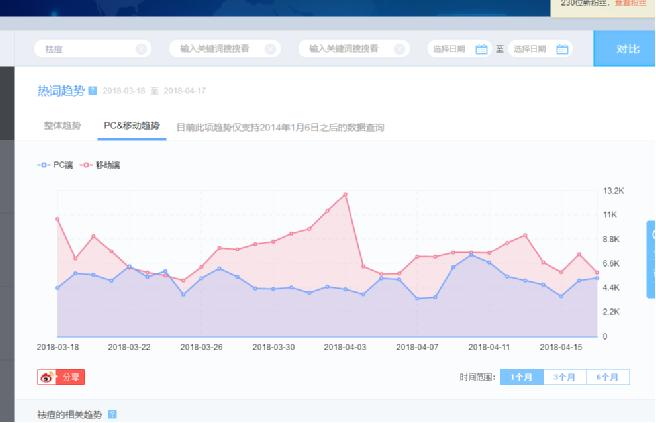 如何利用微博营销运营来推广引流，这些知识点你应该知道？