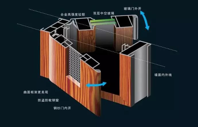 更节能，更安全！系统门窗大势所趋？！2018年度系统门窗市场分析