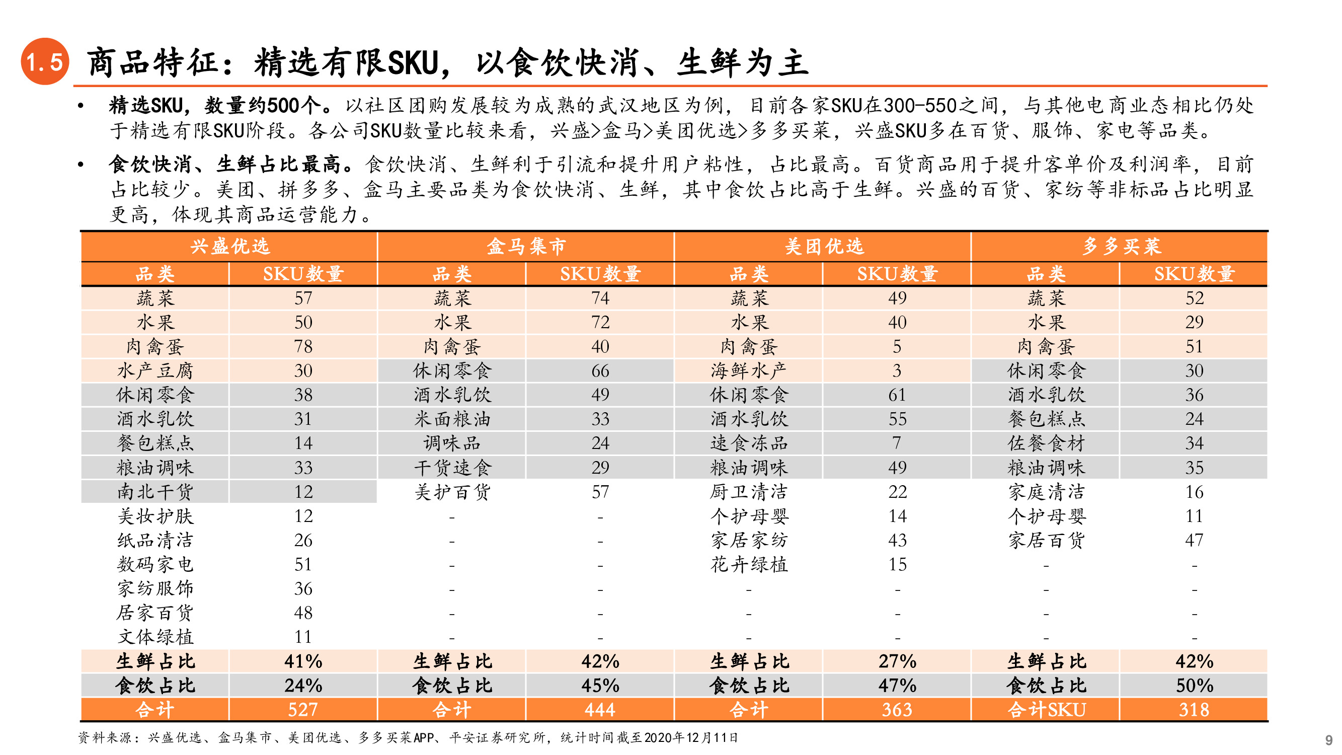 社区团购深度研究兼论对保险业务的启示
