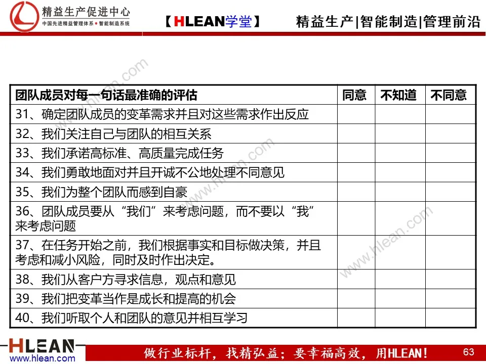 精益PPT  教你学会团队管理