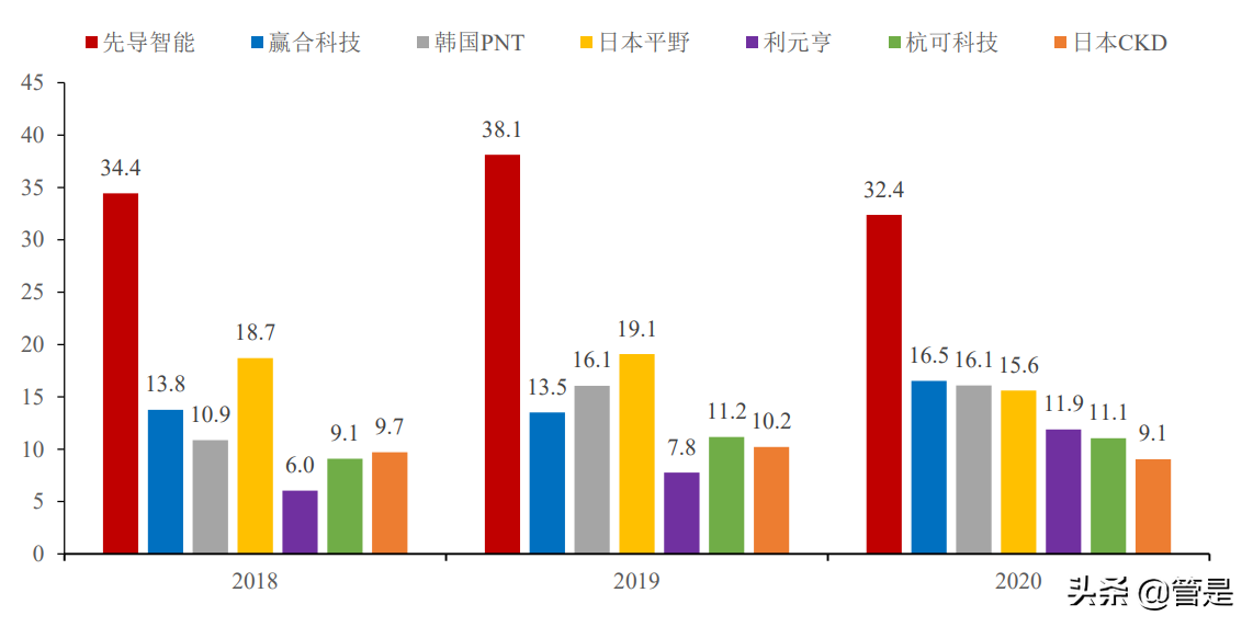 先导智能专题报告