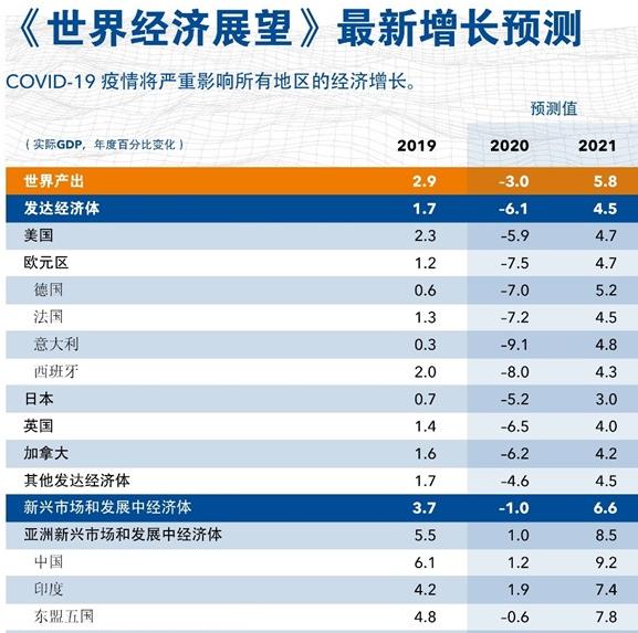 2020年底，中国GDP与美国GDP差距能拉近多少？