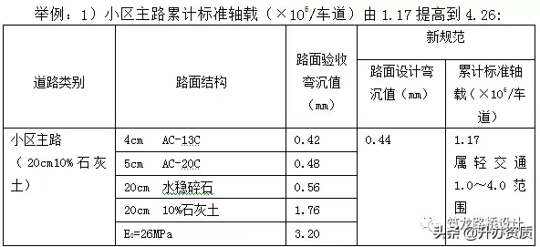 城市道路施工图设计问题总结，留心的设计师已很少出错了