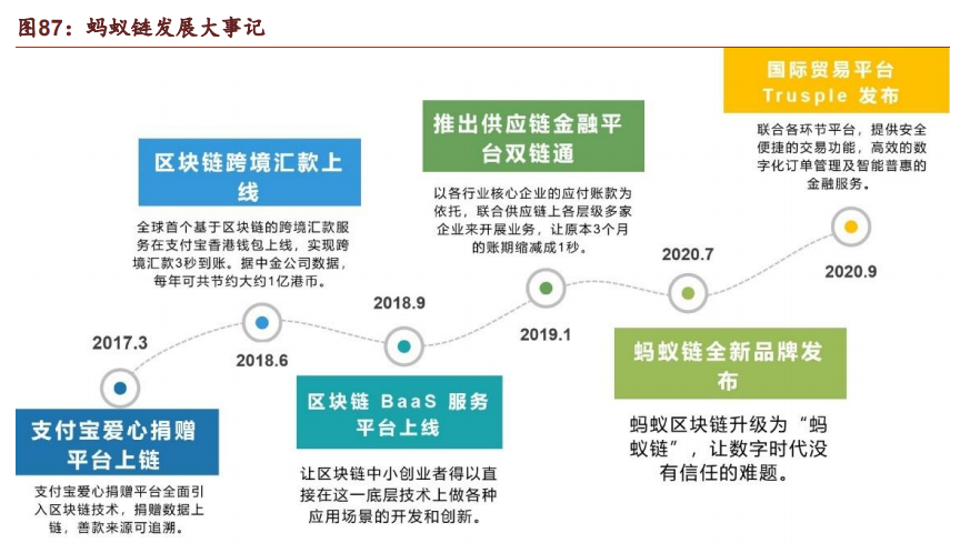 蚂蚁集团深度研究：蚂蚁的力量有多大