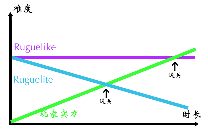 Roguelike游戏为何大受欢迎，桌游能否向其寻求解法？