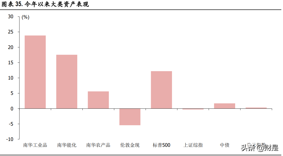 A股市場2021年中期策略分析：重估大周期