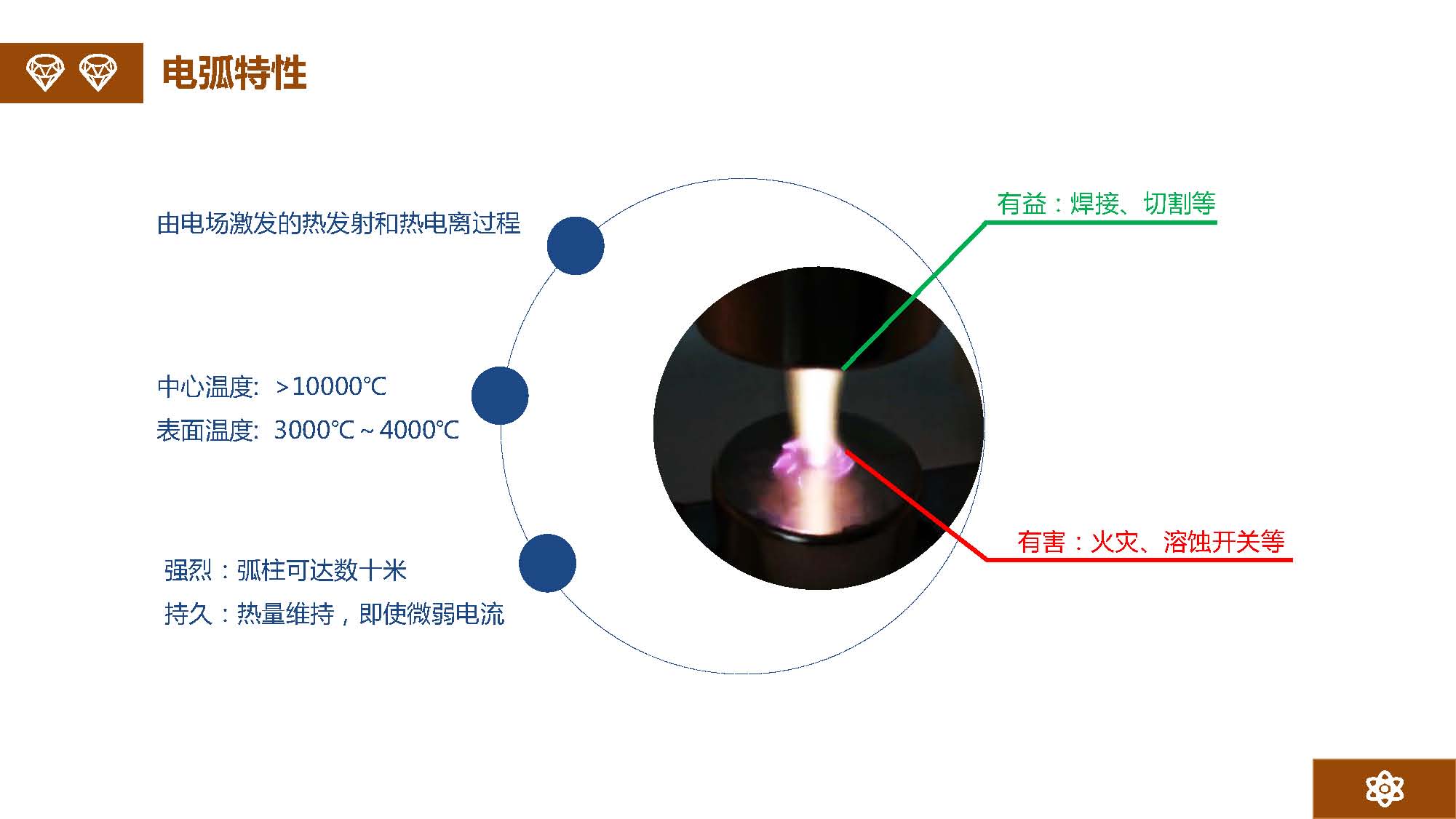 金矢電子總經理郭橋石：電子滅弧及新型元器件
