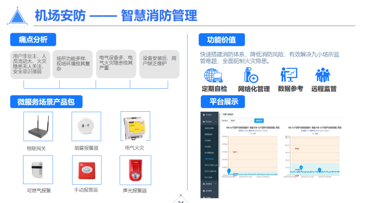 推荐收藏！智慧机场物联网解决方案ppt，真是太干货