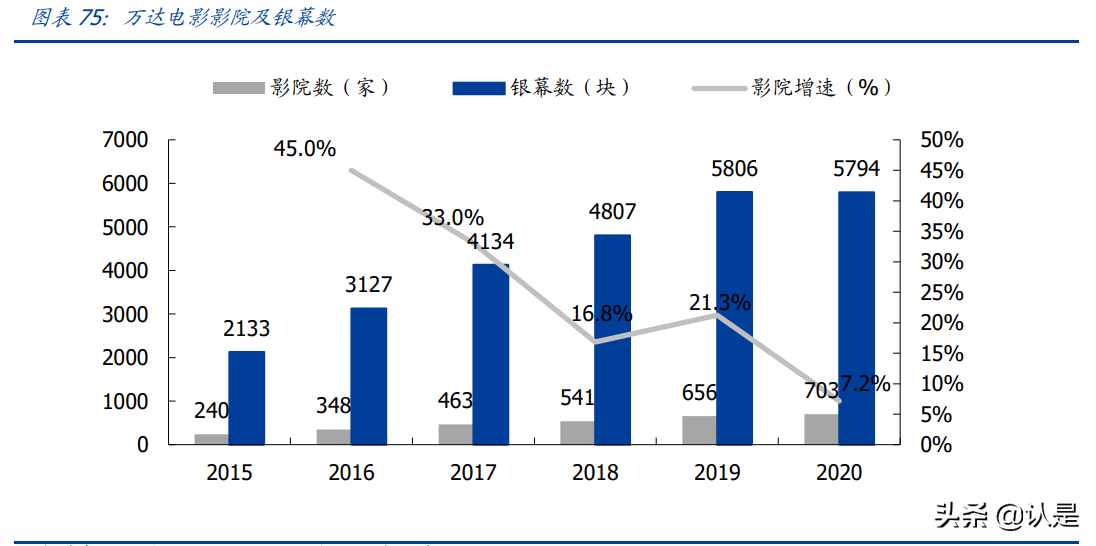 娱乐传媒行业研究：线上聚焦短视频变现，线下重视沉浸式娱乐