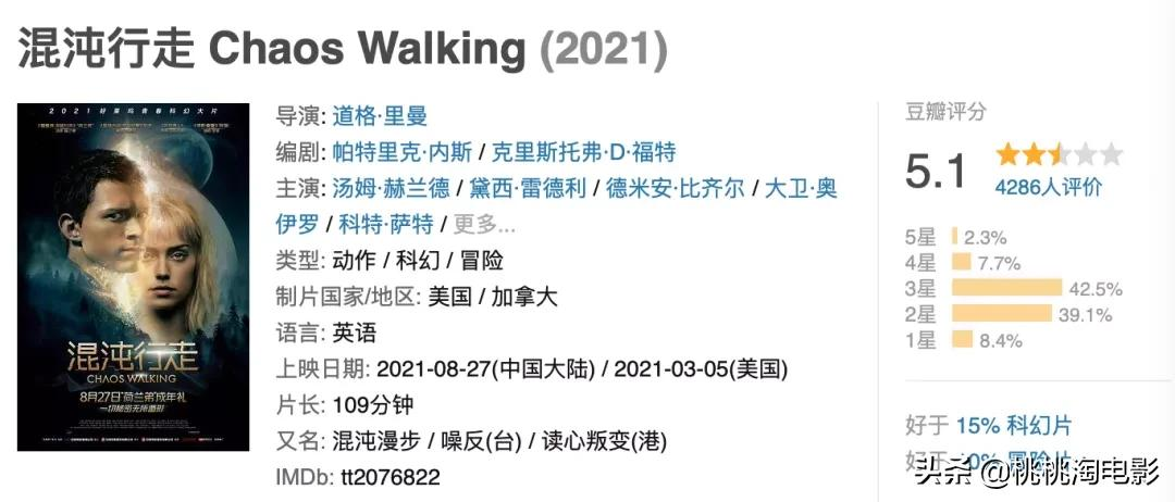 《失控玩家》《混沌行走》……院线暑期档能开始了吧