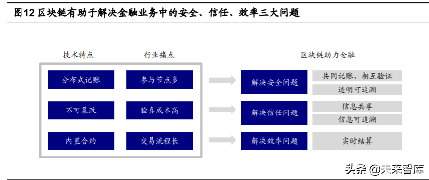 金融科技深度报告：四大技术方向、六大细分领域剖析
