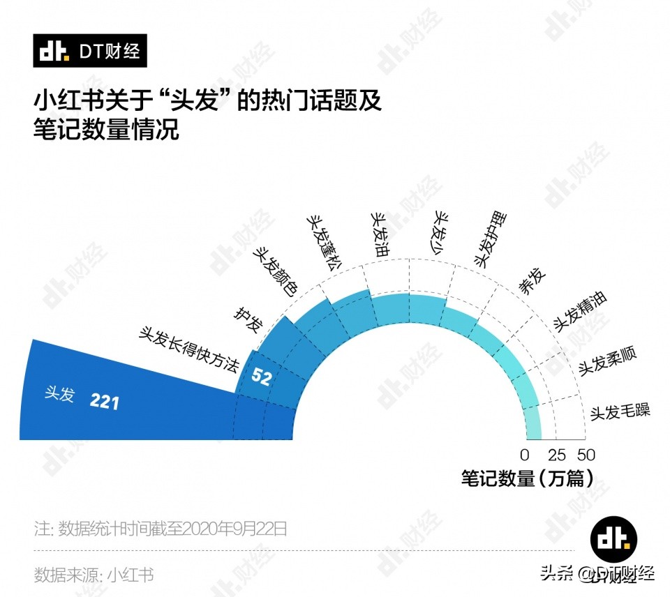 中國(guó)有2.5億人脫發(fā)，一張圖搞明白你植發(fā)需要多少錢