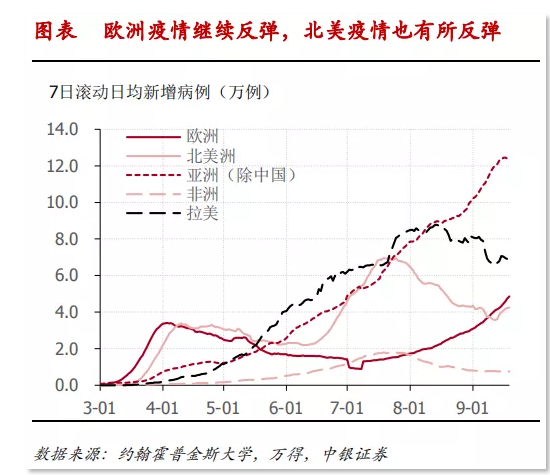 创业板大涨1.74%，关注光伏的三条主线，和疫情线的细分方向