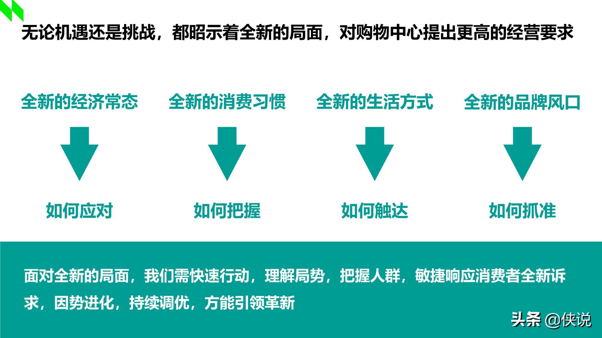 2020-2021年中国购物中心消费者洞察报告