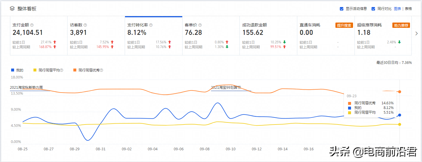 深度解析淘宝店铺全盘布局思路，助你轻松掌握产品的运营推广方向