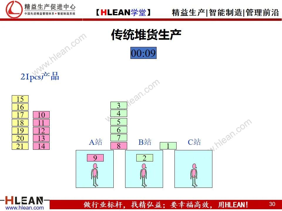 「精益學堂」單元（cell）生產方式簡介