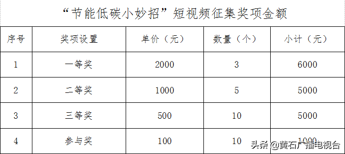 黄石44家公司最新排名出炉！快看你家排第几