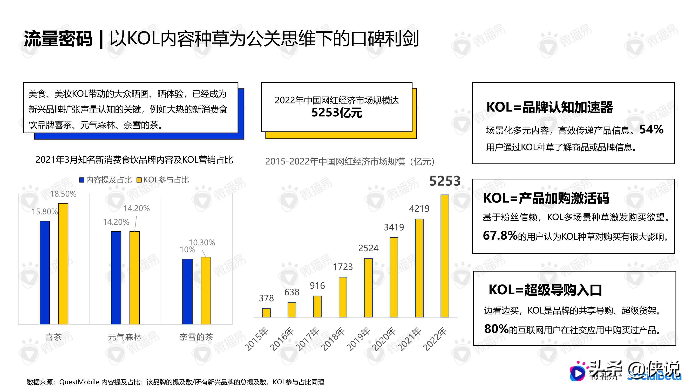 三顿半、好麦多、认养一头牛......揭秘新消费「顶流」密码