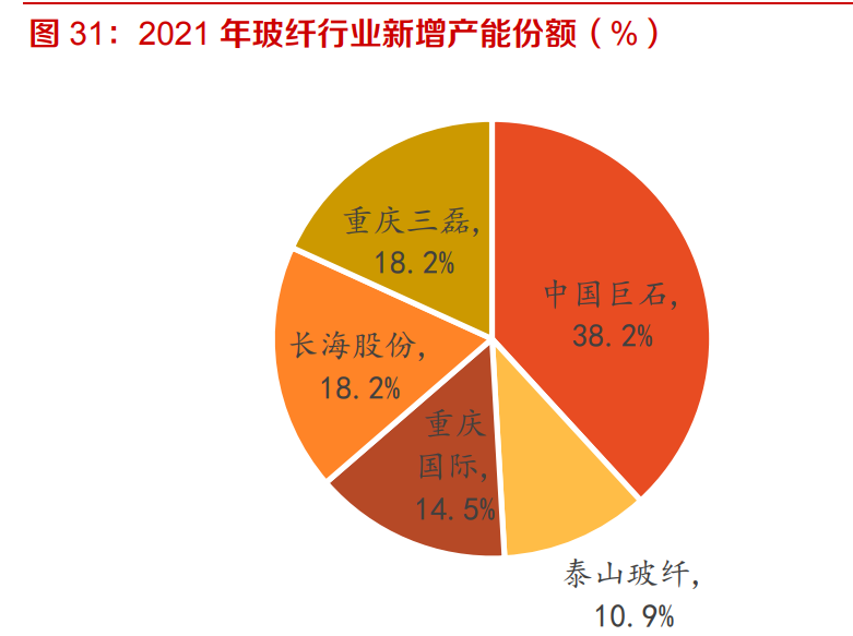 建材行业深度报告：强周期继续高景气，关注B端建材经营质量