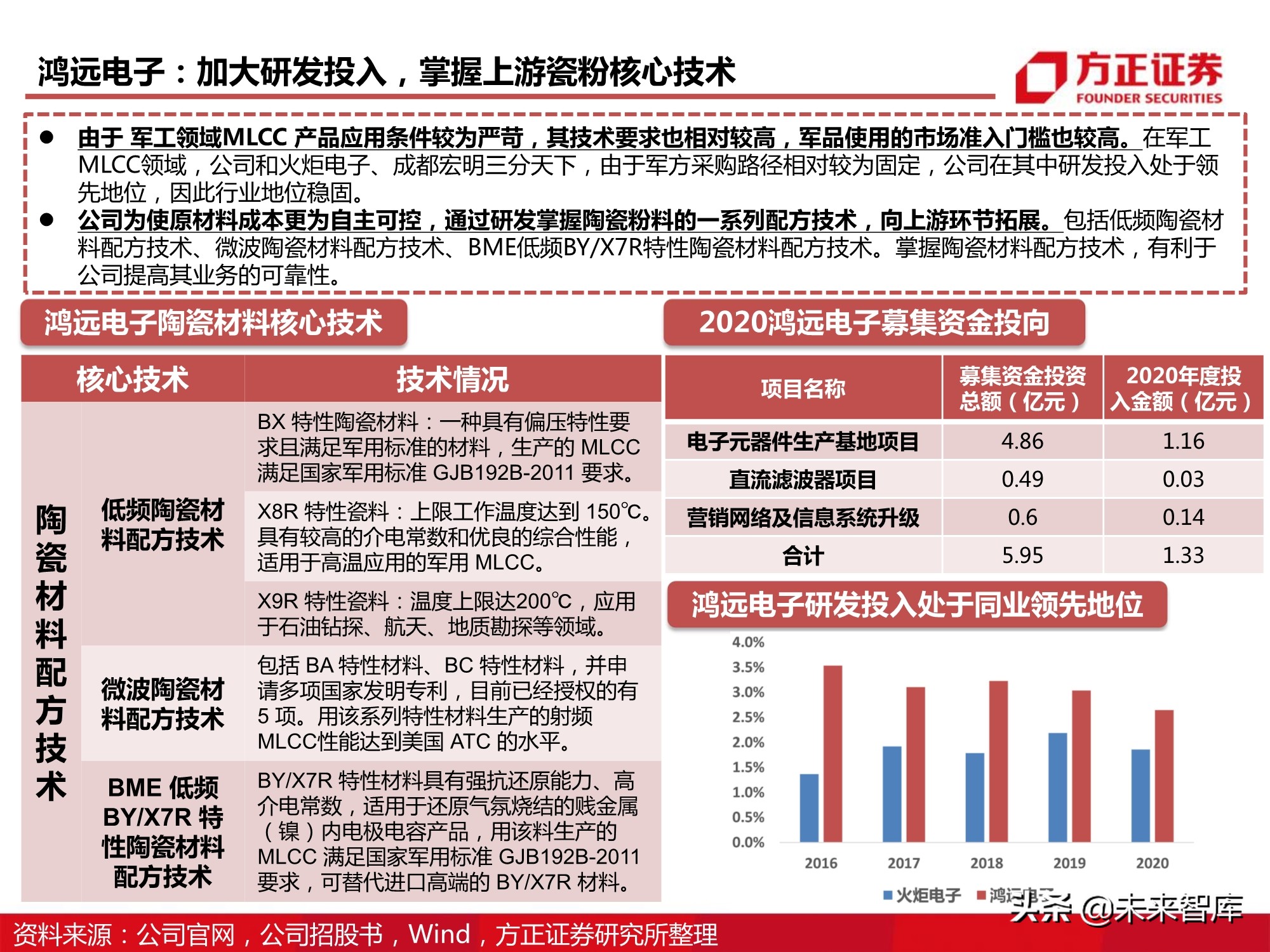 电子元器件MLCC行业深度报告：全球格局、自主之路与投资逻辑