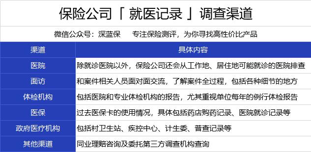 理賠大揭秘！保險公司是怎么調查個人資料的？