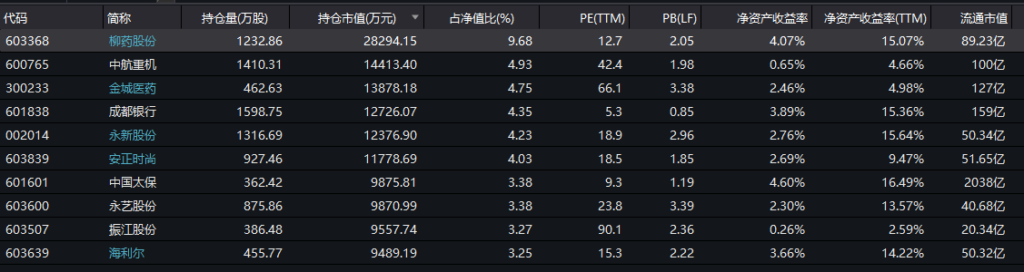 明星经理看大势1 丘栋荣二季度持仓透露重要信息 调低3大板块仓位