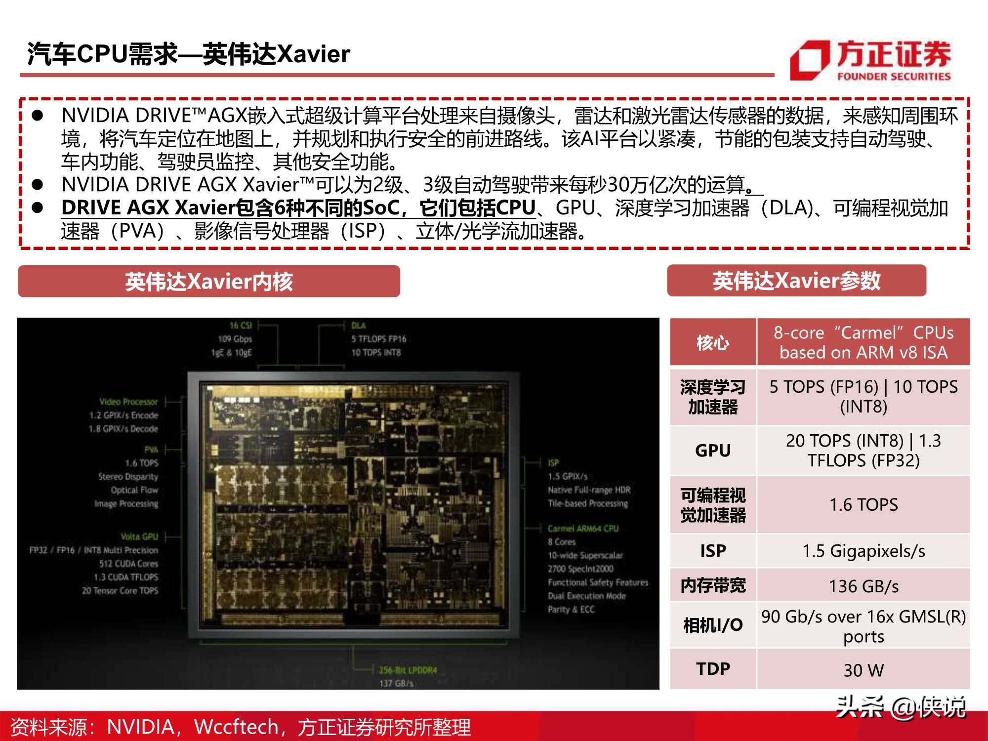 110页CPU研究框架报告（方正证券）