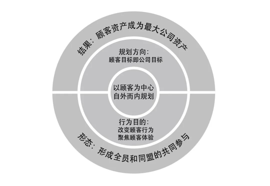 肉身成圣还是死后封神？纪念伟大的但还没成为大师的舒尔茨老先生